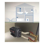 Presurizador Bomba Scala 2 3-45a Grundfos Electrica 80l/min - Mi tienda